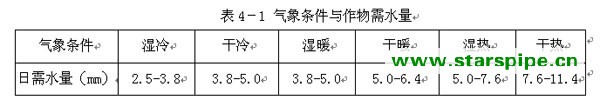 園林草坪噴灌系統(tǒng)設(shè)計(jì)原理